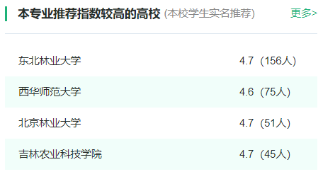 2024年全国野生动物与自然保护区管理专业大学排名一览表