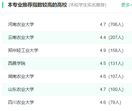 2024年全国烟草专业大学排名一览表