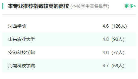 2024年全国种子科学与工程专业大学排名一览表