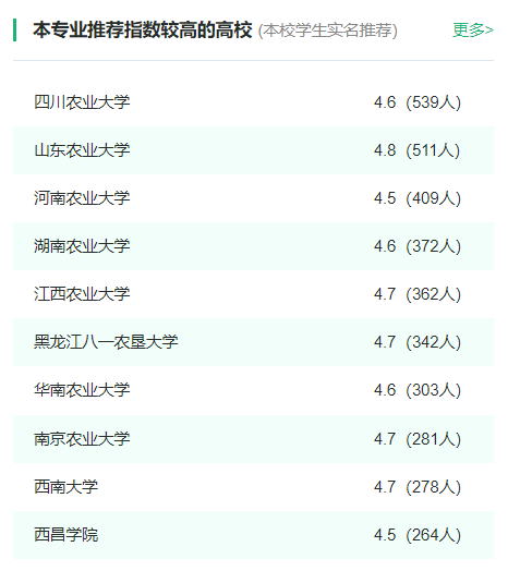 2024年全国农学专业大学排名一览表