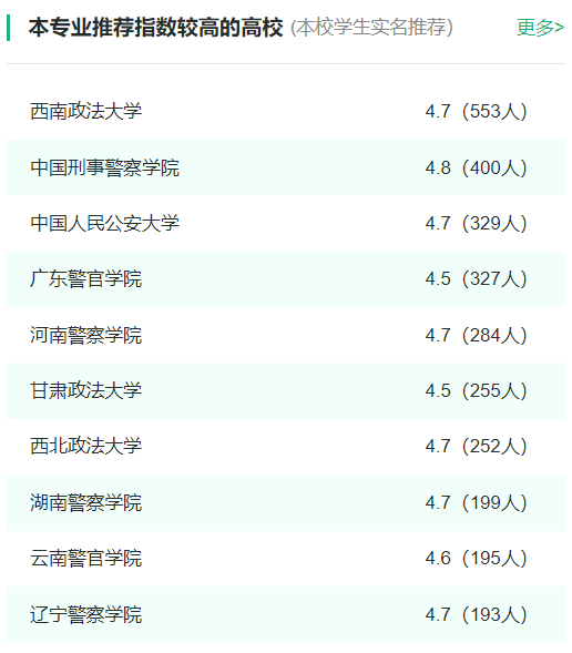 2024年全国刑事科学技术专业大学排名一览表