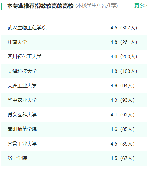 2024年全国生物工程专业大学排名一览表