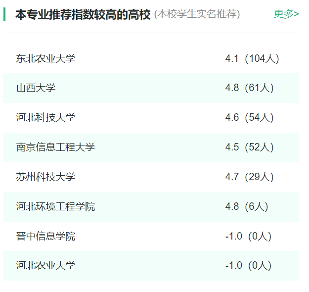 2024年全国环境科学专业大学排名一览表