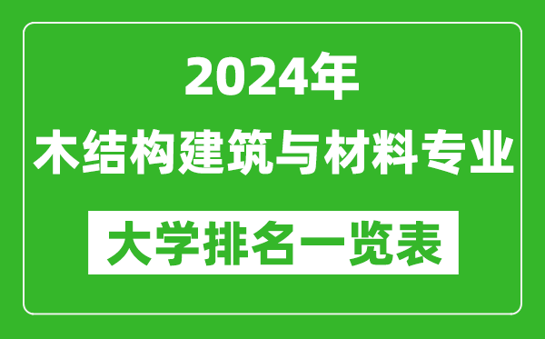 2024年全国木结构建筑与材料专业大学排名一览表