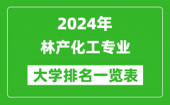 2024年全国林产化工专业大学排名一览表