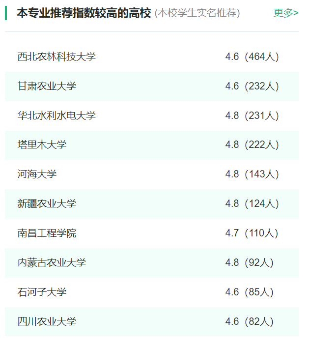 2024年全国农业水利工程专业大学排名一览表