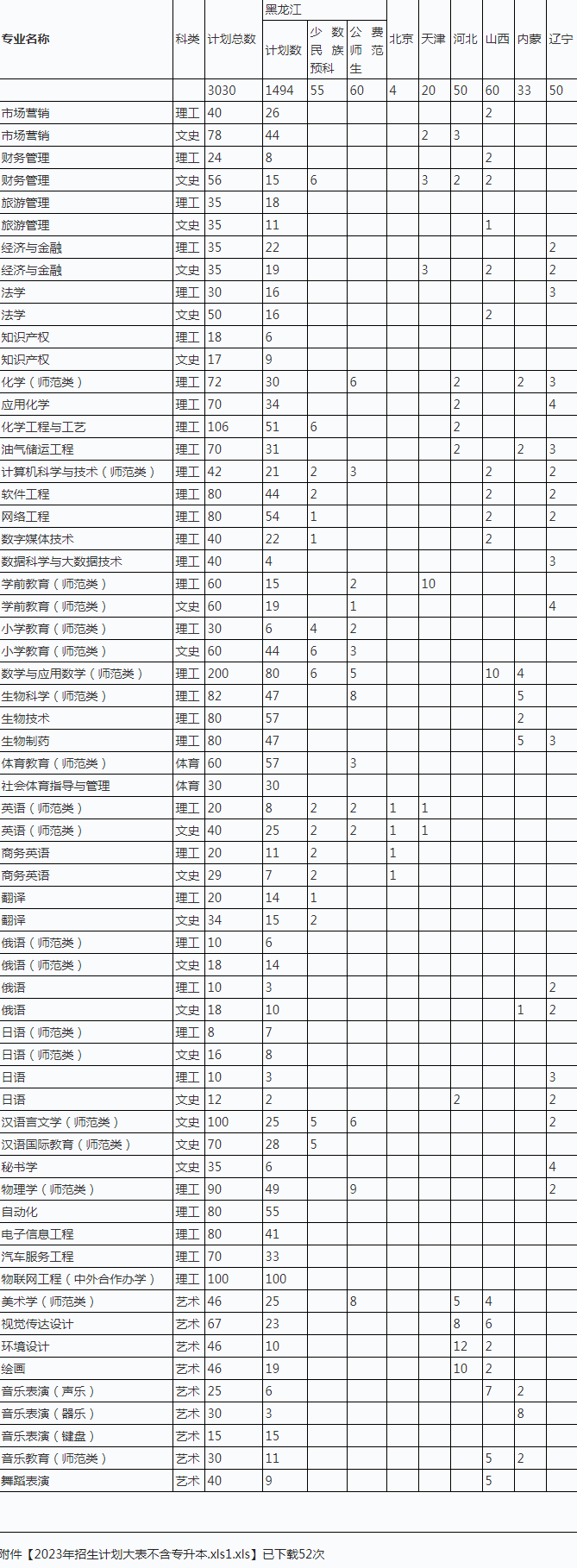 2024年大庆师范学院各省招生计划及各专业招生人数是多少