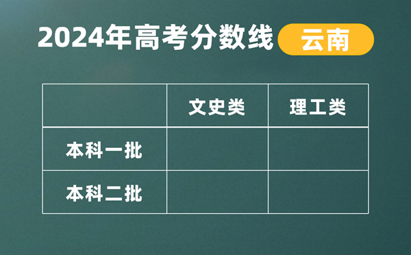 2024云南高考分数线公布,各批次分数线一览表