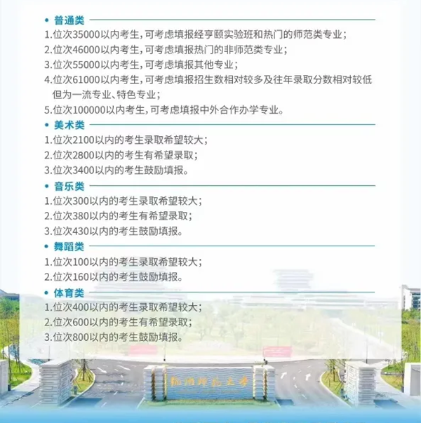 2024浙江高考省内外各大学预估分数线汇总（含预估位次和分数线）