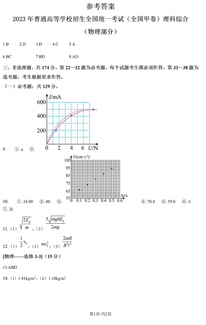 2024高考云南卷理综真题及答案解析