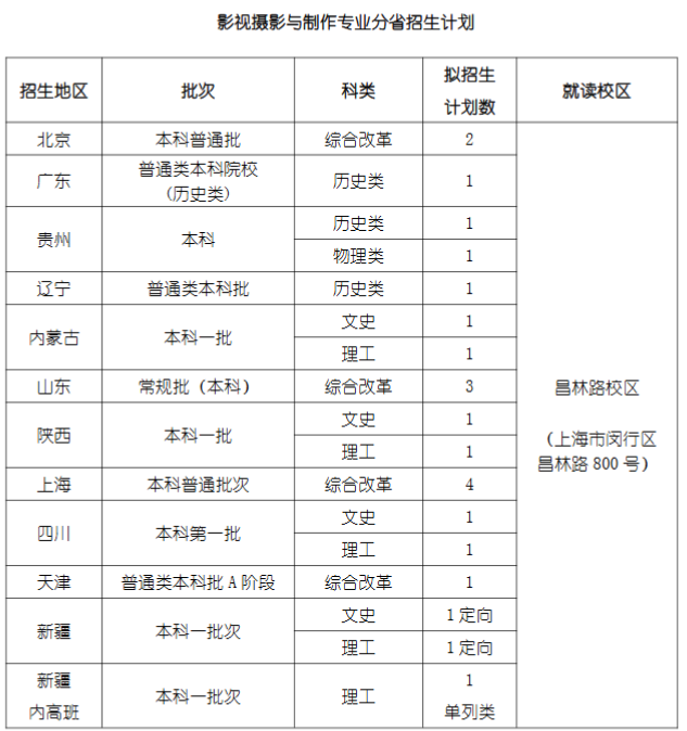 2024年上海戏剧学院各省招生计划及各专业招生人数是多少