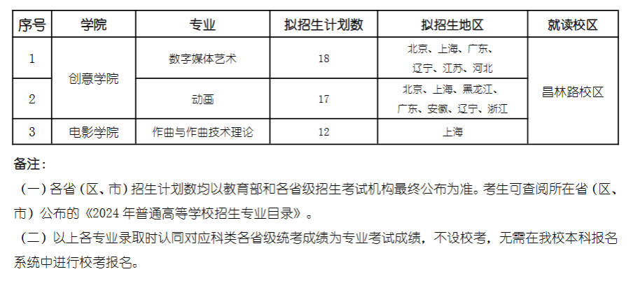 2024年上海戏剧学院各省招生计划及各专业招生人数是多少