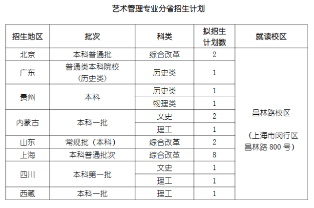 2024年上海戏剧学院各省招生计划及各专业招生人数是多少