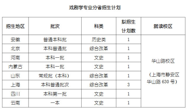 2024年上海戏剧学院各省招生计划及各专业招生人数是多少