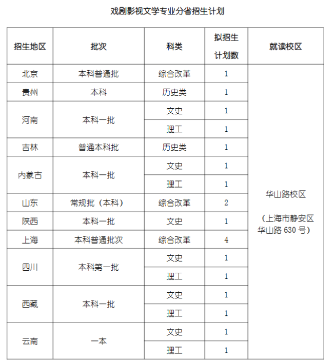 2024年上海戏剧学院各省招生计划及各专业招生人数是多少