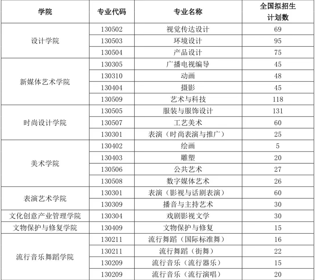 2024年上海视觉艺术学院各省招生计划及各专业招生人数是多少