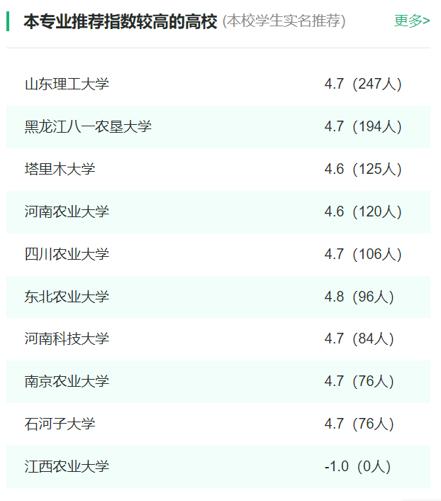 2024年全国农业机械化及其自动化专业大学排名一览表