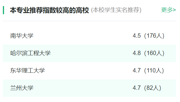 2024年全国核化工与核燃料工程专业大学排名一览表