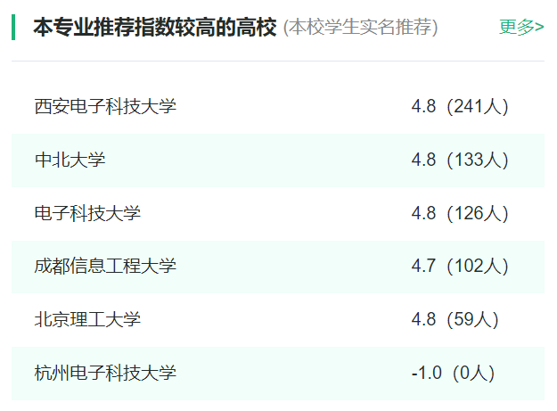 2024年全国信息对抗技术专业大学排名一览表