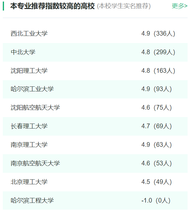 2024年全国探测制导与控制技术专业大学排名一览表