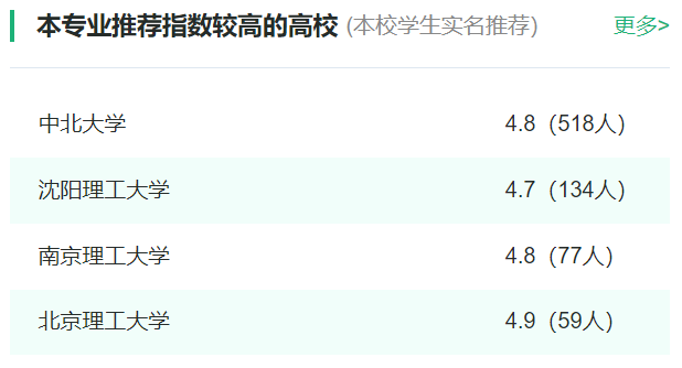 2024年全国武器发射工程专业大学排名一览表