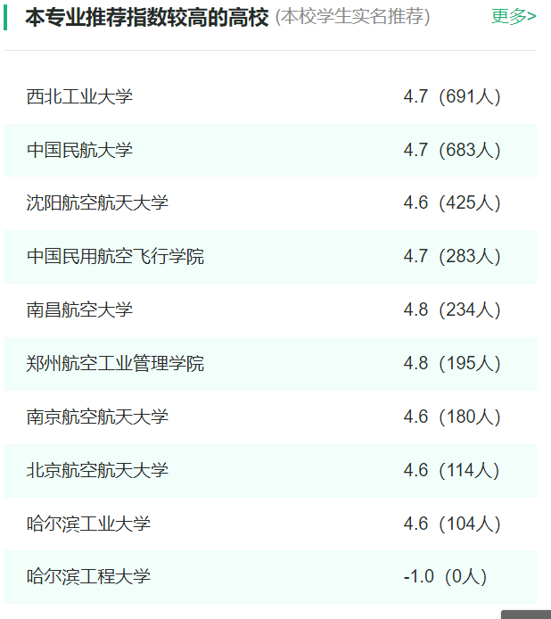 2024年全国飞行器动力工程专业大学排名一览表