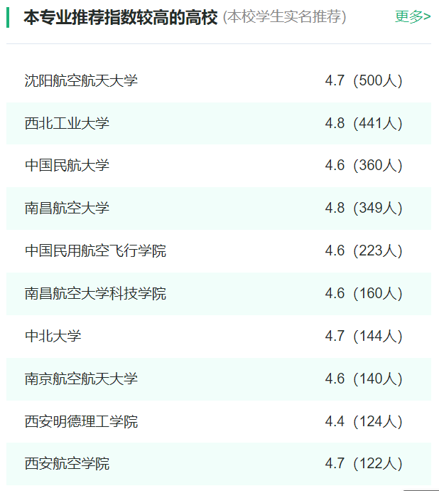 2024年全国飞行器制造工程专业大学排名一览表