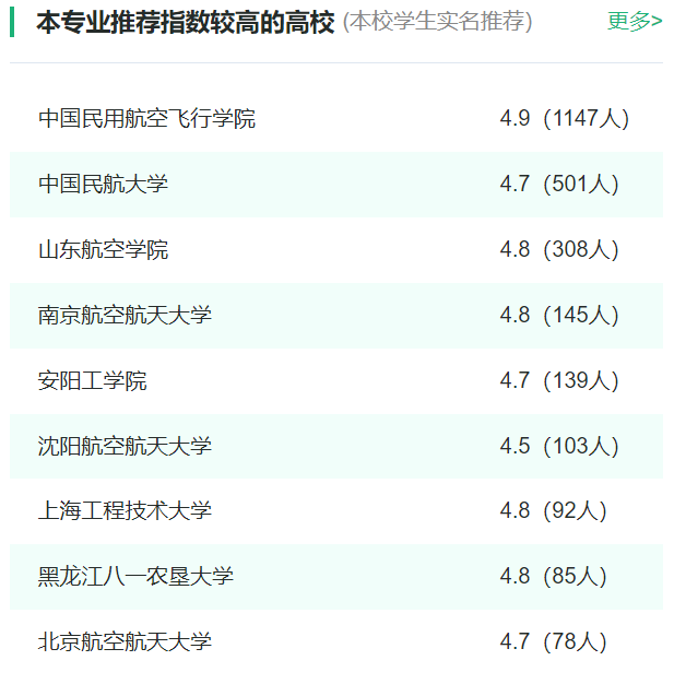 2024年全国飞行技术专业大学排名一览表