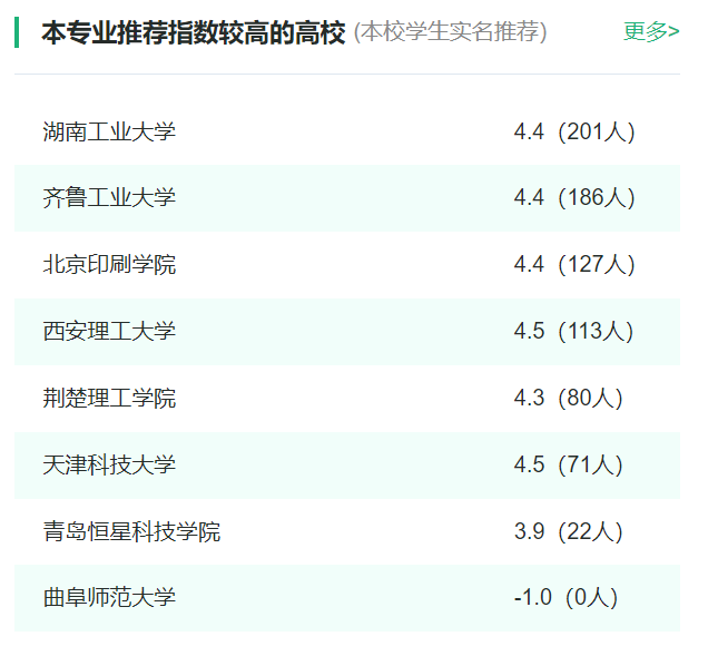 2024年全国印刷工程专业大学排名一览表