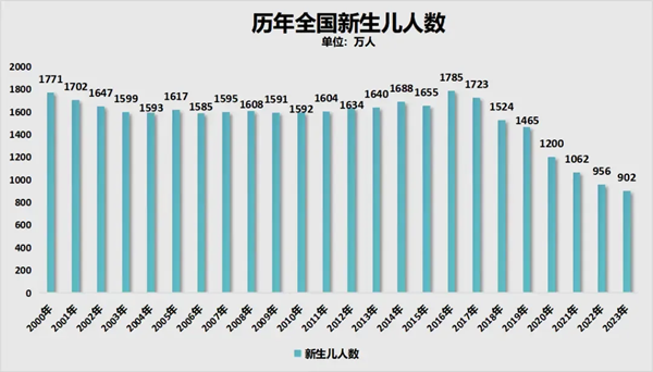 2024年全国高考人数有多少,各省市高考报名人数统计表