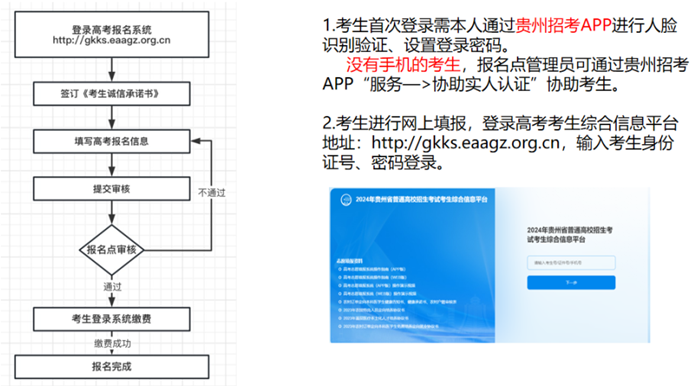 2024年贵州高考报名时间及截止时间表