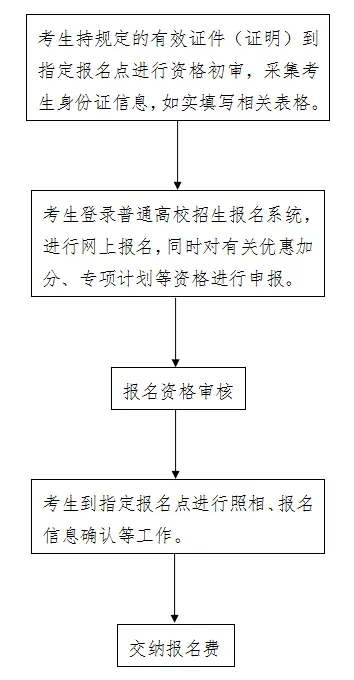 2024年河北高考报名时间及截止时间表