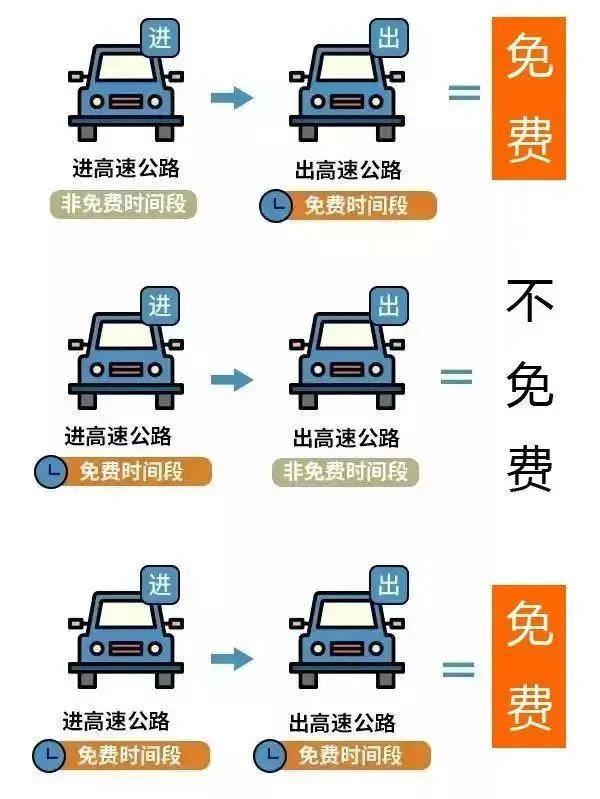 2025年国庆中秋高速公路免费时间是几天,从哪一天开始？