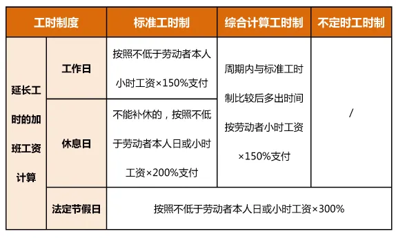 2025年国庆中秋加班费哪几天三倍工资,怎么算国庆中秋加班工资