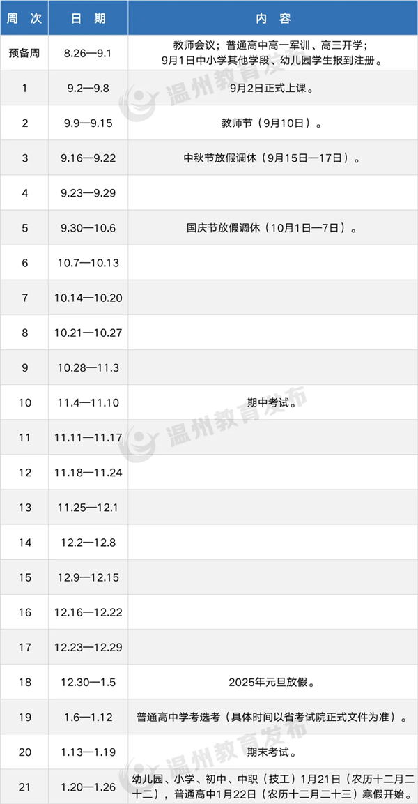 2025年温州中小学寒假放假时间表,温州寒假多少天?