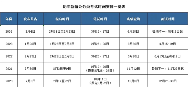 2025年新疆公务员考试时间表,什么时候开考