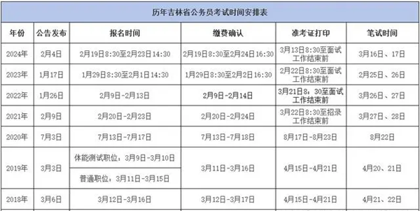 2025年吉林公务员考试时间表,什么时候开考