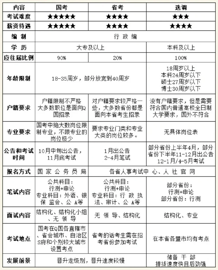 2025年全国各省公务员考试时间一览表,各地省考什么时候开考