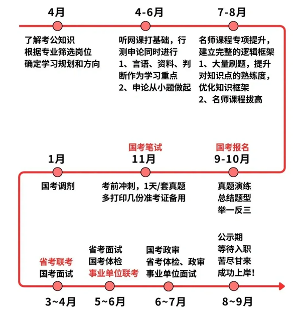 2025年全国各省公务员考试报名时间汇总表