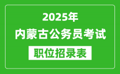 2025年内蒙古公务员考试职位表汇总_省考岗位招录表