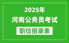 2025年河南公务员考试职位表汇总_省考岗位招录表