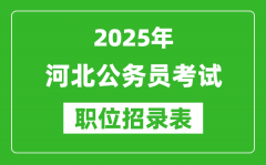 2025年河北公务员考试职位表汇总_省考岗位招录表