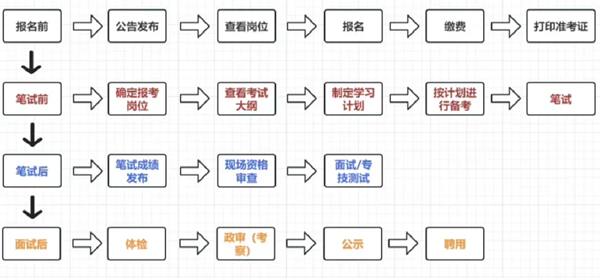 2025年安徽公务员考试成绩查询时间,什么时候公布