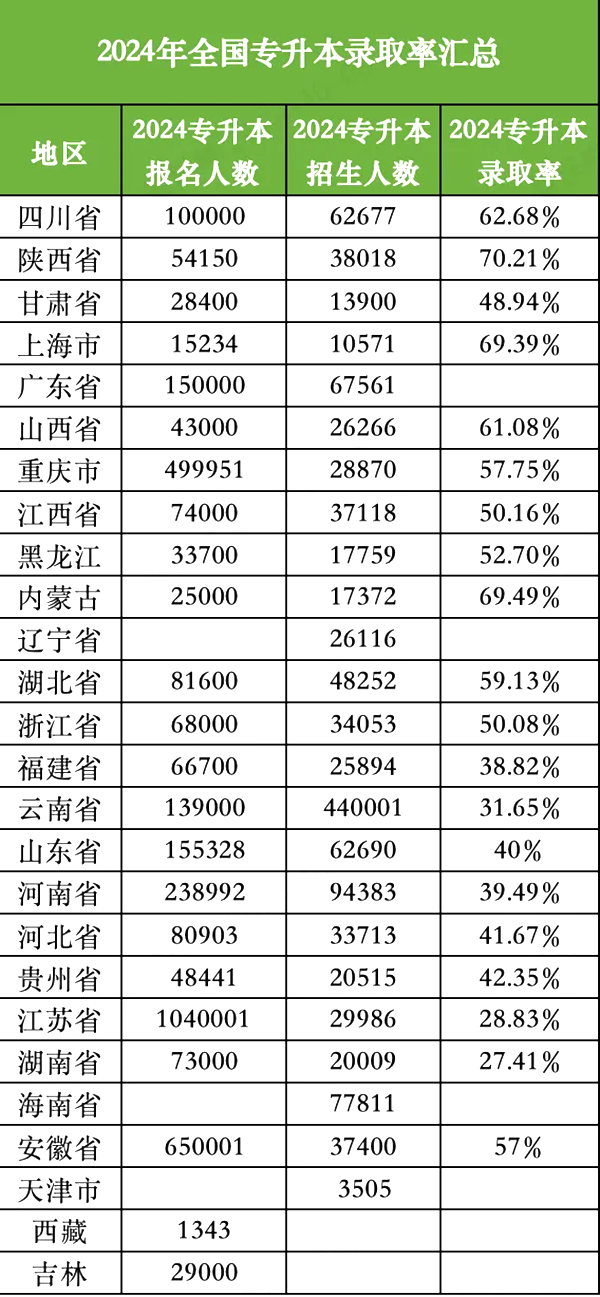 2025年甘肃专升本考试成绩公布时间,什么时候出分？