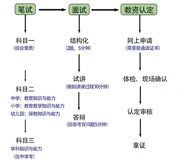 2025年下半年全国各省教师资格证考试成绩公布时间一览表