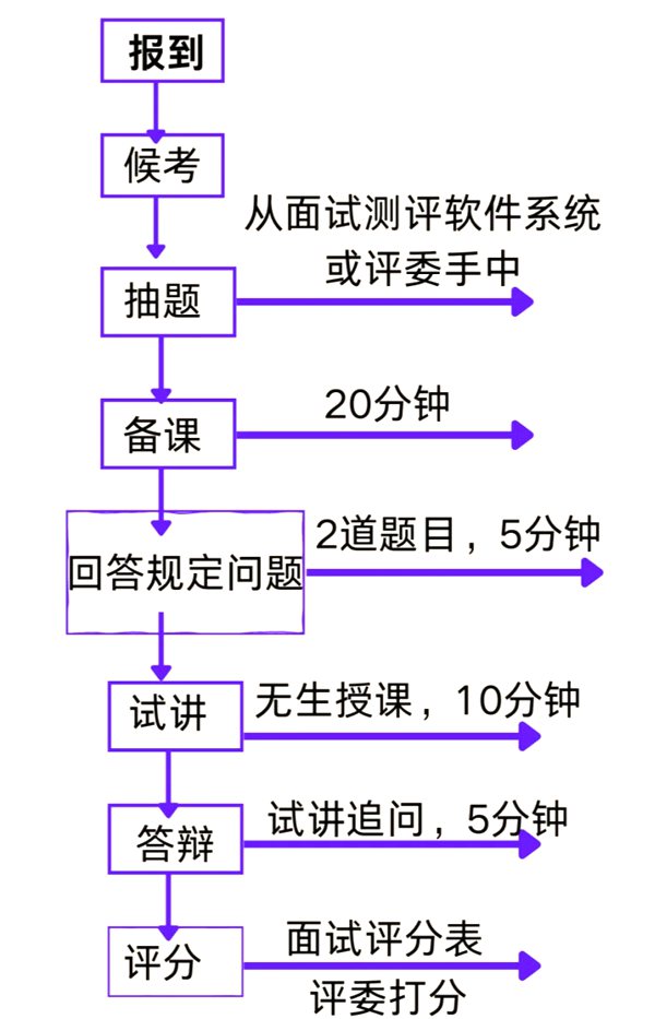 2025年下半年广东教师资格证成绩单查询入口(https://ntce.neea.edu.cn)