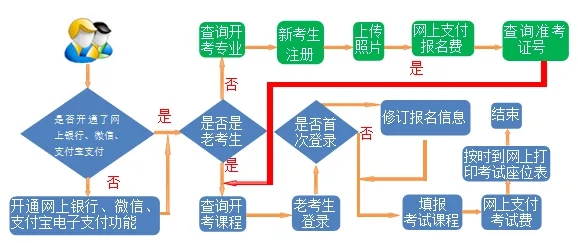 2025年下半年甘肃自考报名时间(附自考报名入口网址)