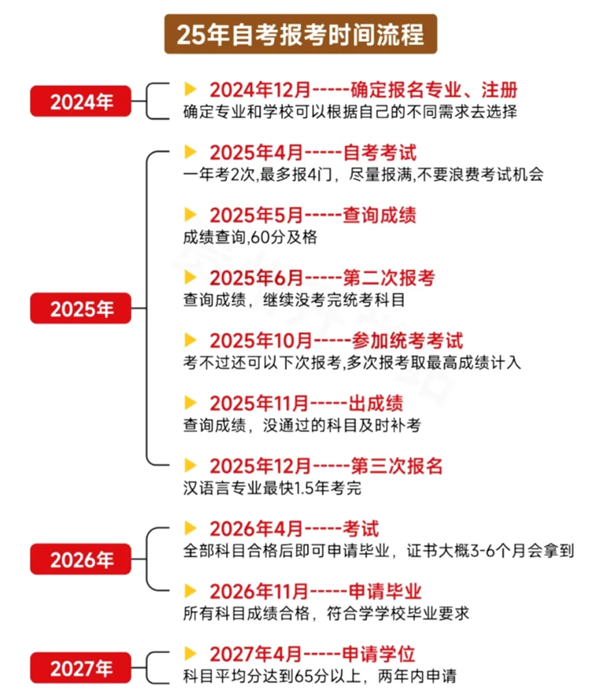 2025年上半年青海自考时间安排,什么时候开始考试