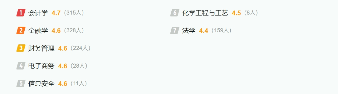 2025新疆科技学院最新排名全国多少位?（软科排名510,校友会544）