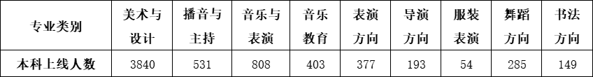 2025年北京艺考成绩公布时间,什么时候可以出来